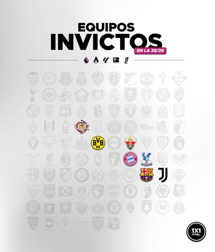 Unbeaten teams in top-5 leagues