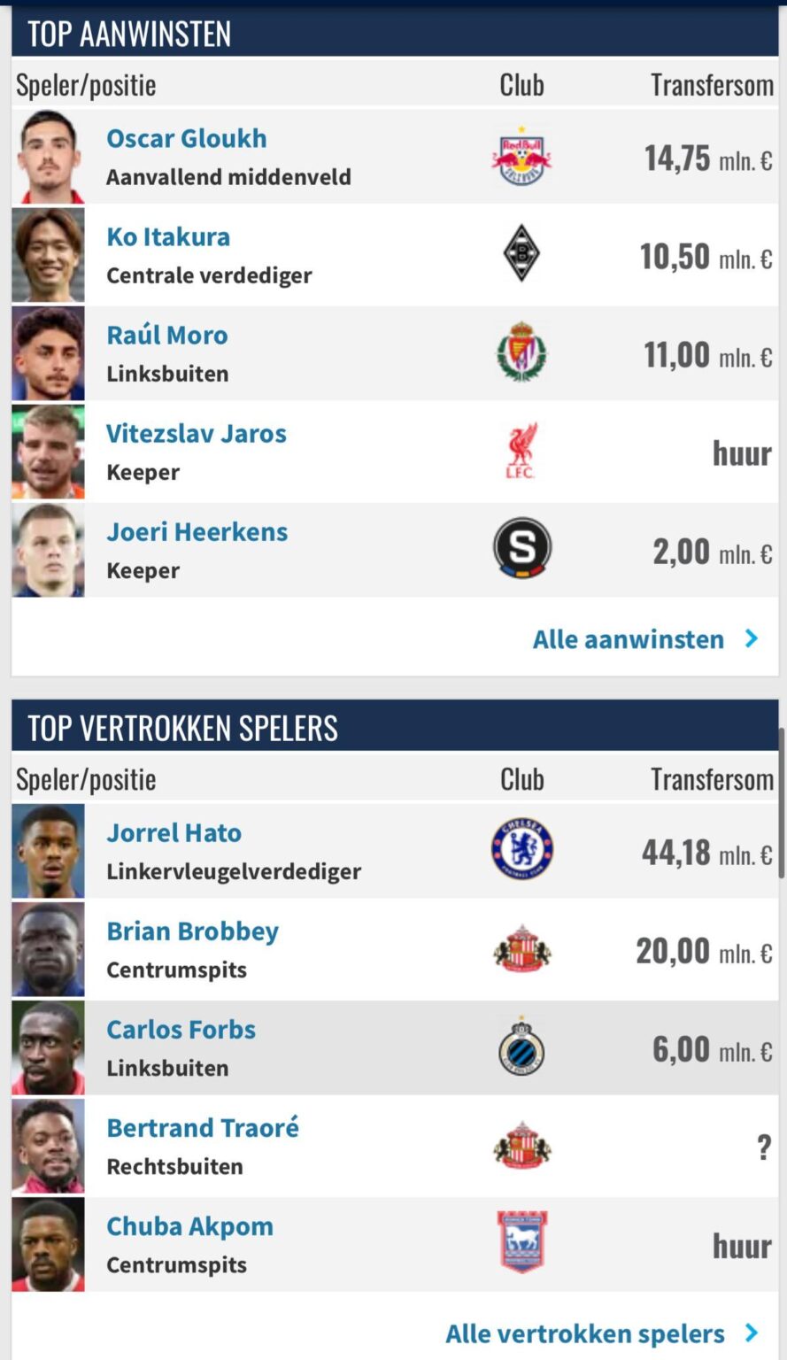 Over de transferwindow van Kroes en Beuker