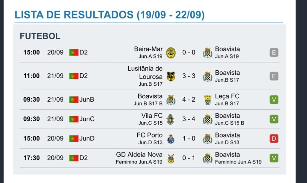 Resultados fim de semana
