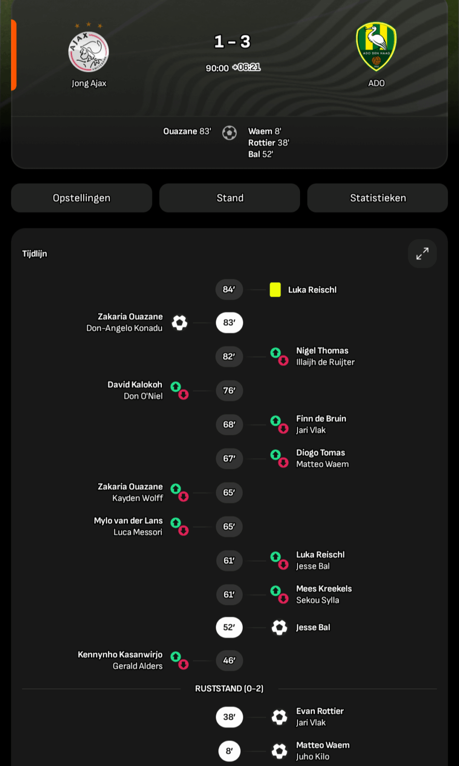Jong Ajax lost 1-3 vs ADO Den Haag