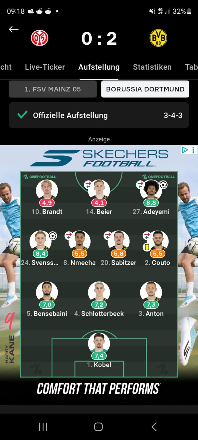 Brandt with 2 assists and only 4.9??