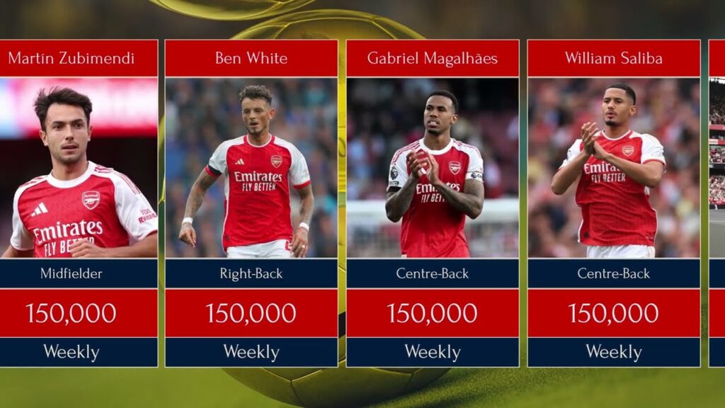 Arsenal 2025 Player Salaries 💰 Who’s the Highest Paid Star?