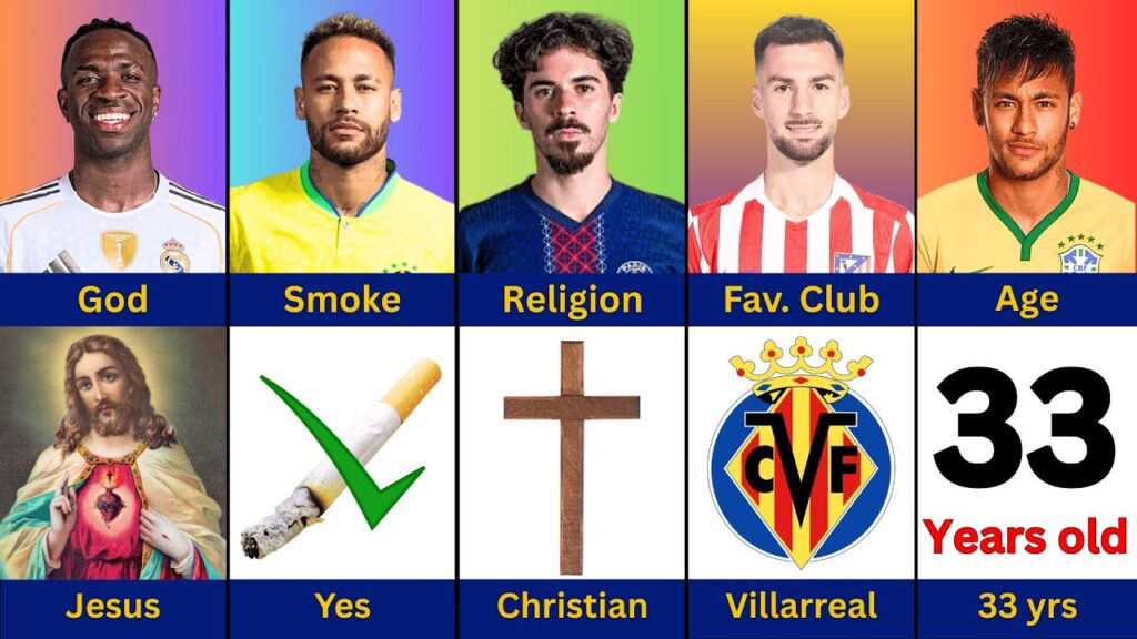 Comparison: Vinícius Júnior VS Neymar Jr VS Vitinha VS Álex Baena Comparison: Vinícius Júnior VS Neymar Jr VS Vitinha VS Álex Baena