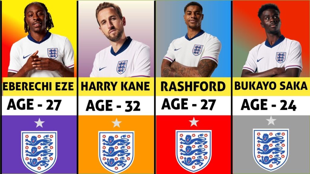 England National Football Team Full Squad Players Current AGE In 2025 October | Wales & Latvia