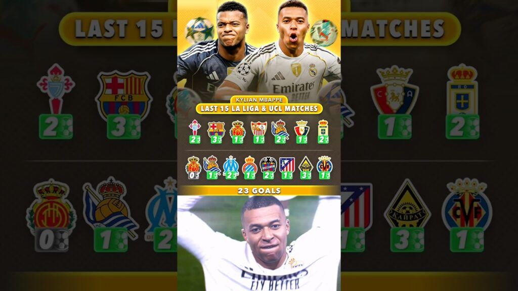 Kylian Mbappé Has Scored 23 Goals In His Last 15 La Liga And UCL Matches🤫🤯👽