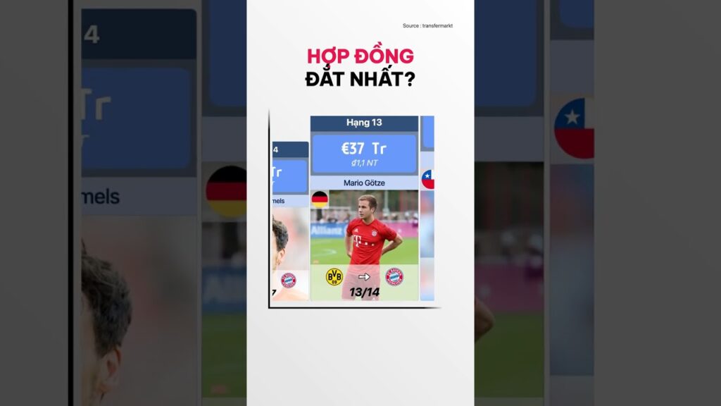 TOP 20 Hợp Đồng Đắt Giá Nhất Lịch Sử Bayern Munich! 💸