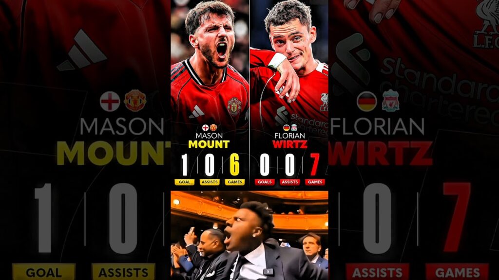 Mason Mount Vs Florian Wirtz Stats In Premier League In 2025/26..🔥⚽
