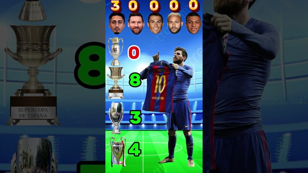 Messi vs Ronaldo vs Neymar vs Mbappé vs Raphinha 😱 | #football #ronaldo #messi #shots #khela #quiz