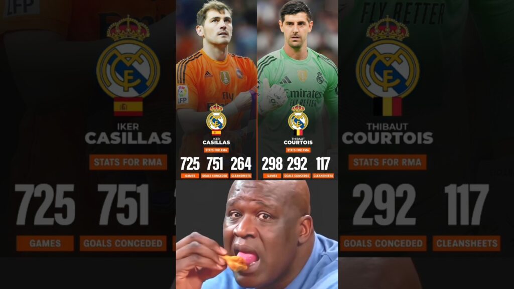 The Great Wall Of Real Madrid 🧱🤯🥶