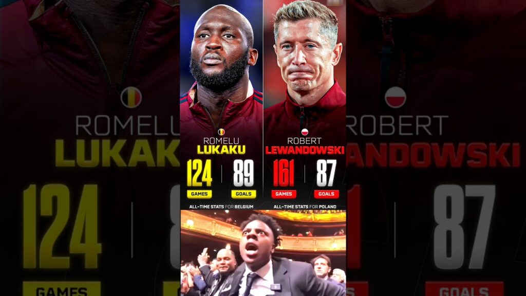 Romelu Lukaku Has More All Time Goals For Belgium Than Robert Lewandowski For Poland....🤯🤔😱