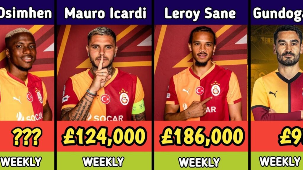 Galatasaray Players Weekly Salary 2025/2026 | Who Earn The Most ? 😳💰