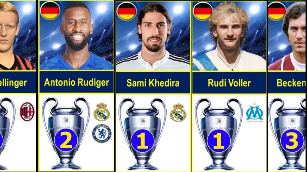🔥 German Legends Who Won the UEFA Champions League 🏆 | From Lahm to Kroos (Updated 2025) 🔥 German Legends Who Won the UEFA Champions League 🏆 | From Lahm to Kroos (Updated 2025)