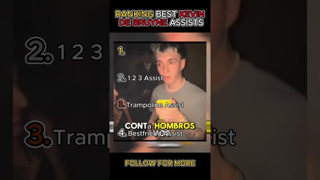 Ranking BEST Kevin De Bruyne Assists Pt.2