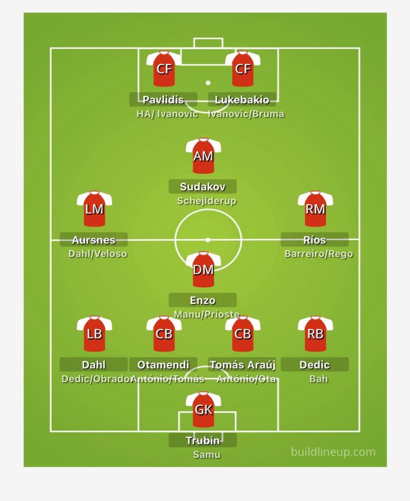 Formação tática 442 losango
