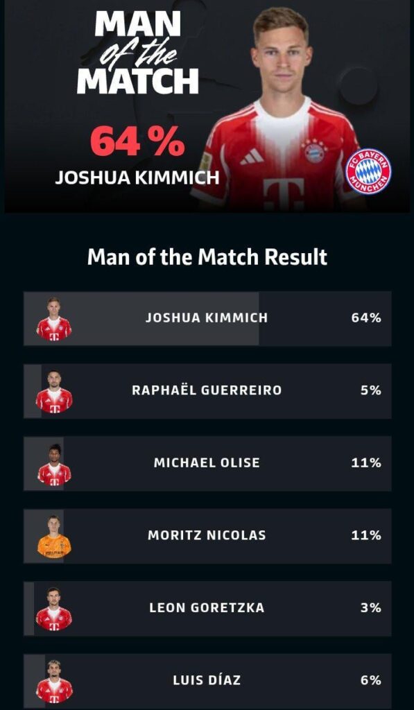 [MOTM] Joshua Kimmich voted man of the match against Gladbach