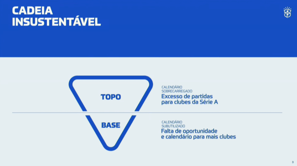 O NOVO CALENDÁRIO DO FUTEBOL DO BRASIL - parte 1 (CENÁRIO ATUAL)