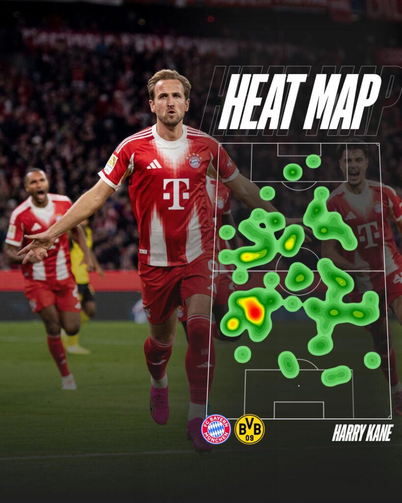 [Official] Harry Kane's heatmap against Dortmund