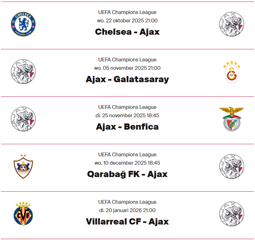 Zit de top 24 in de CL er nog in? Halen we uberhaupt nog punten?