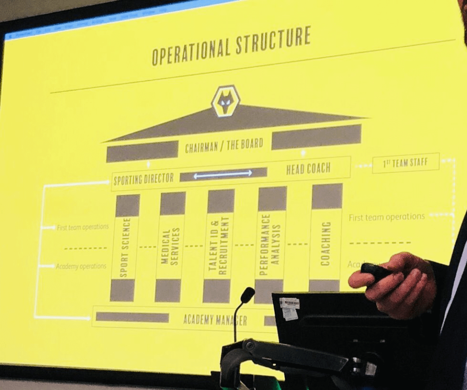 This was the operational structure of Wolves under Kevin Thelwell.