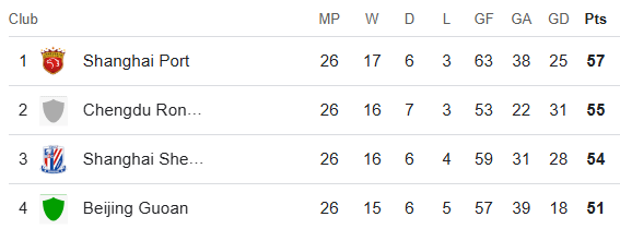 I don't see Muscat leaving his job in the next couple of weeks