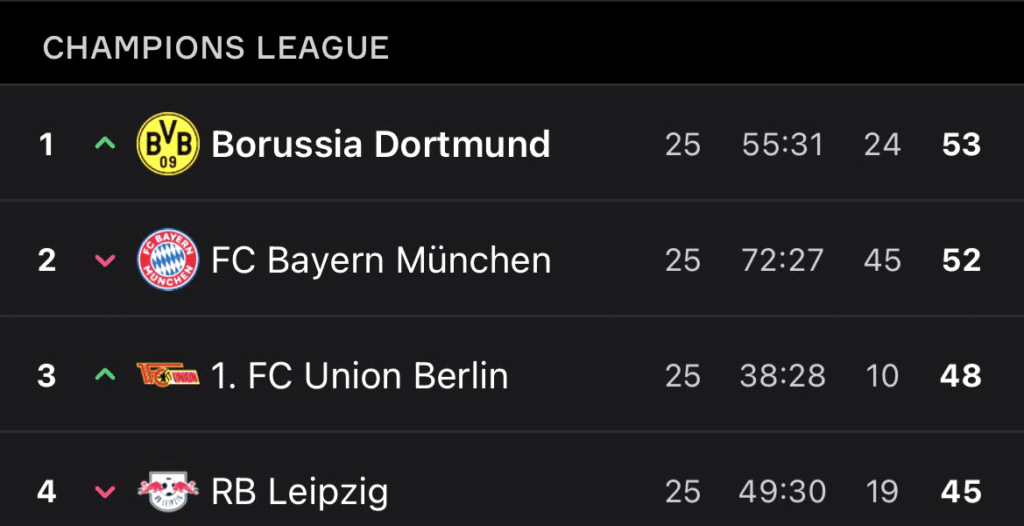 Lets Gooo thx to Leverkusen