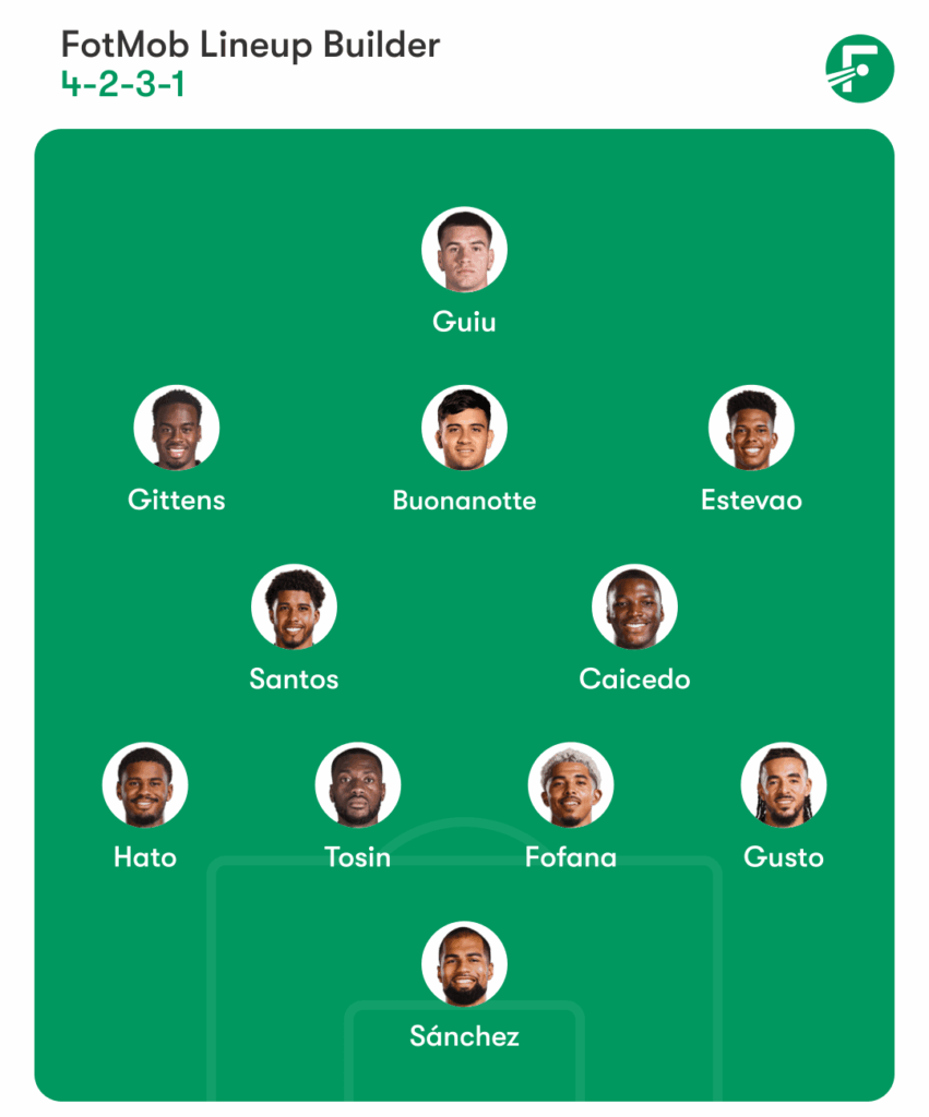 De voorspelde opstelling van Chelsea