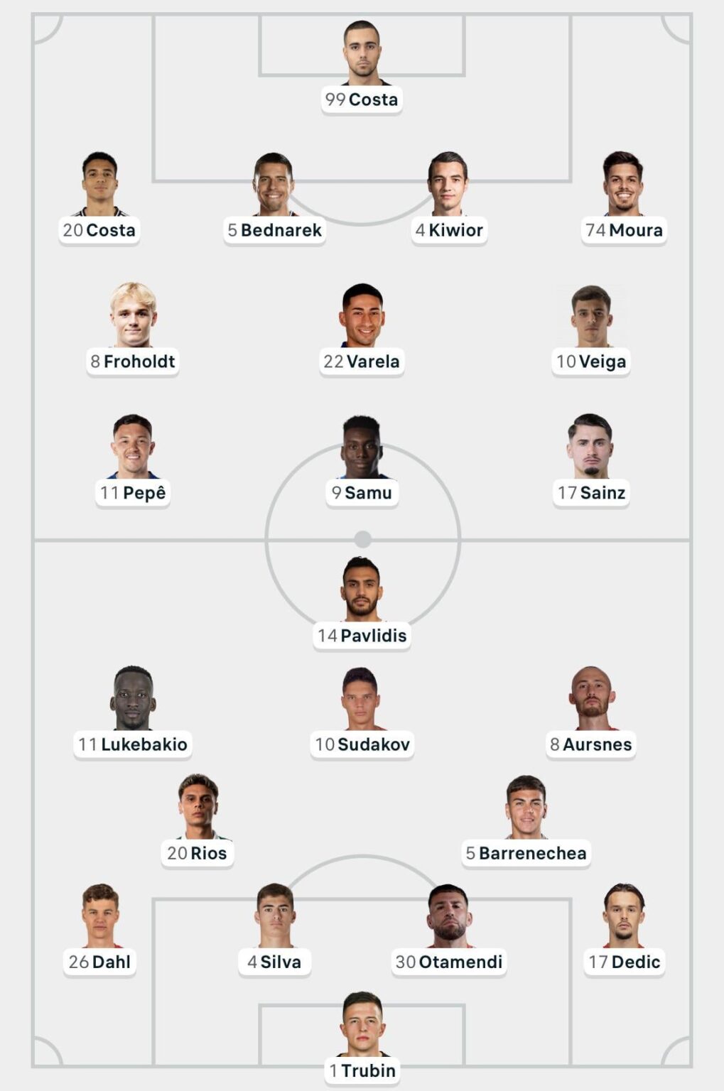 Onzes confirmados do Clássico