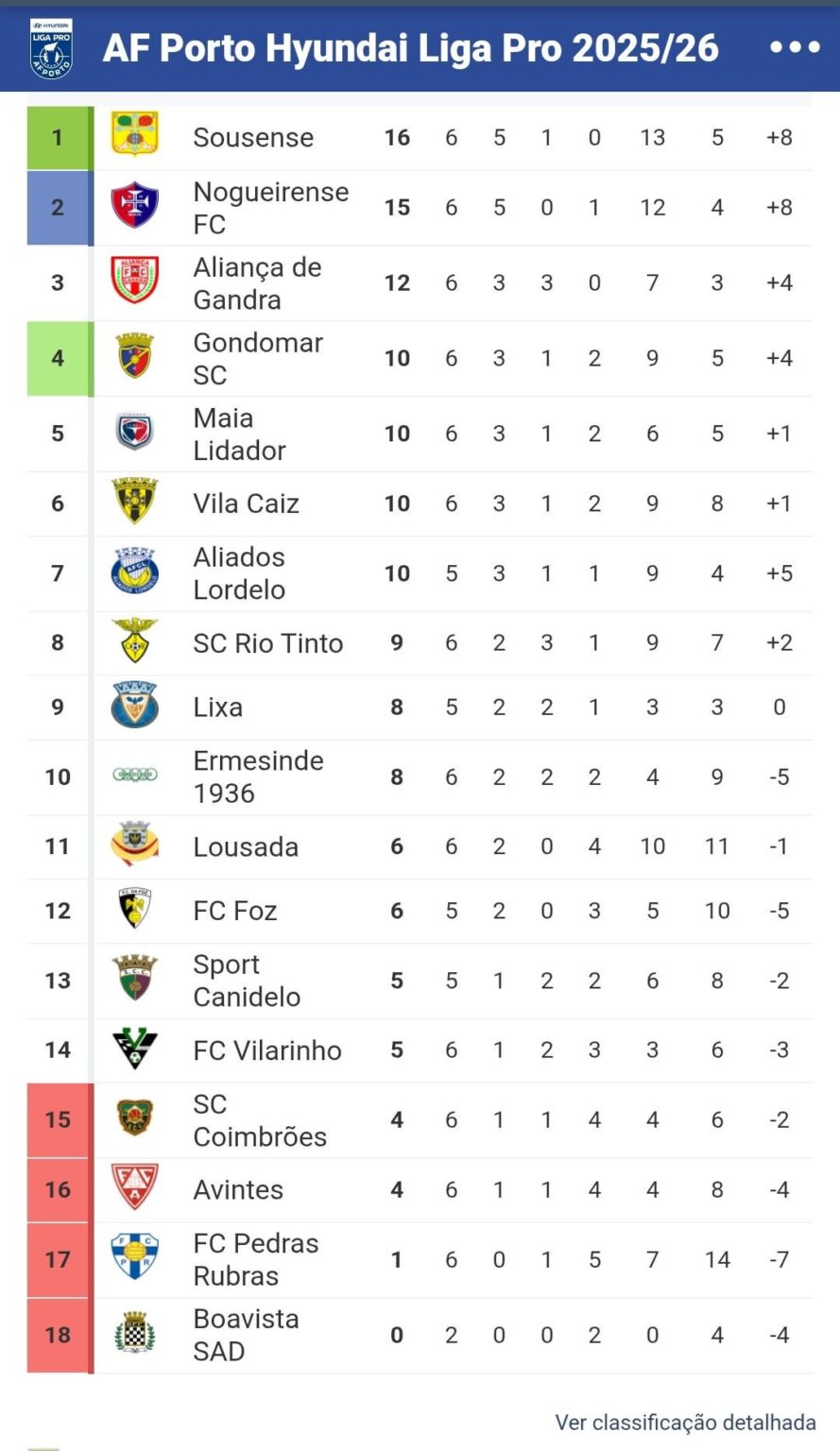 Continuam a envergonhar o nosso símbolo