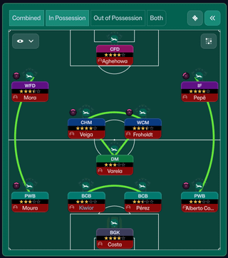 Off-Topic: Uma época à Mister Farioli no Football Manager 2026 - Resultados