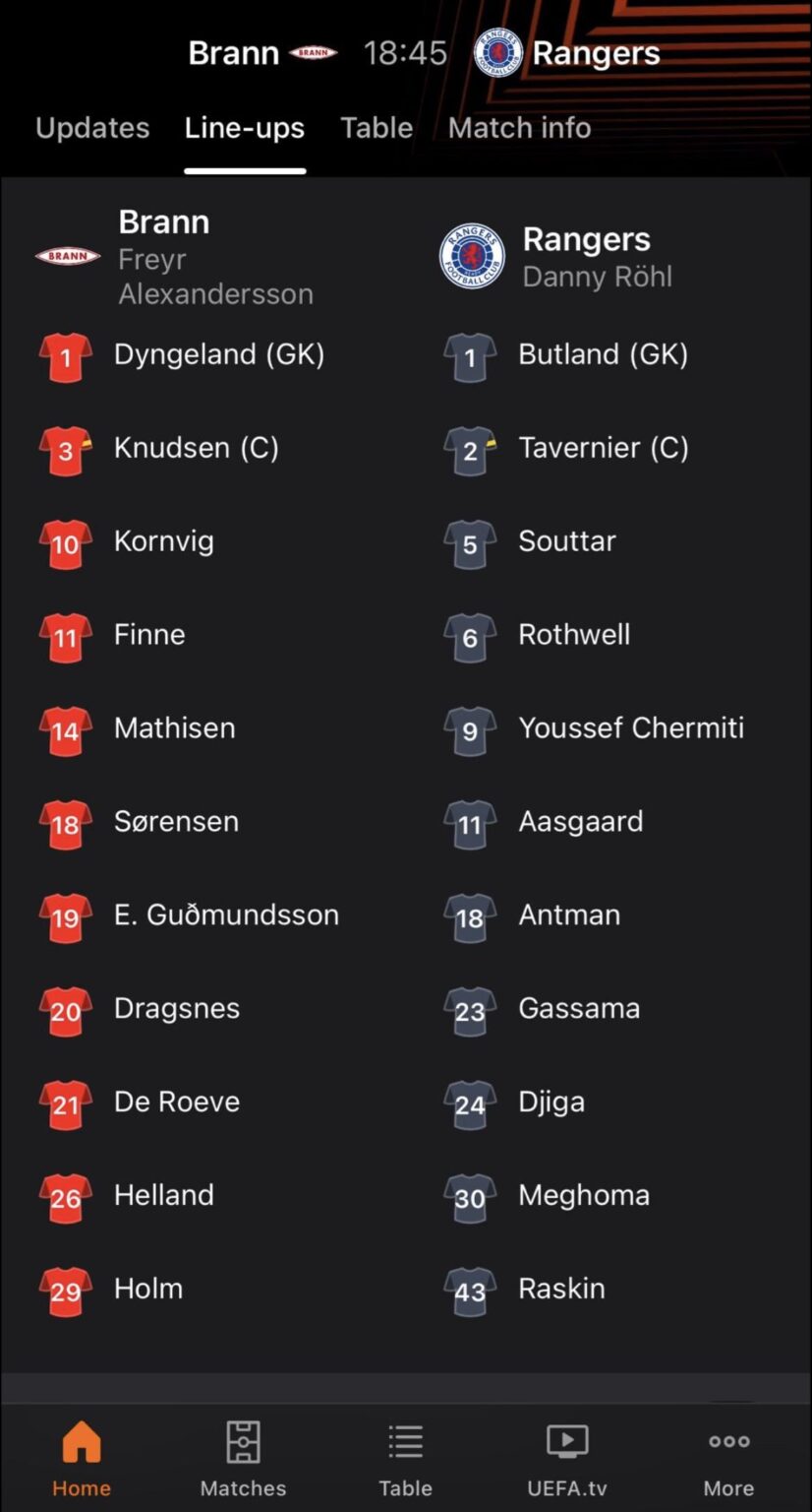 Tonight’s squad to face Brann