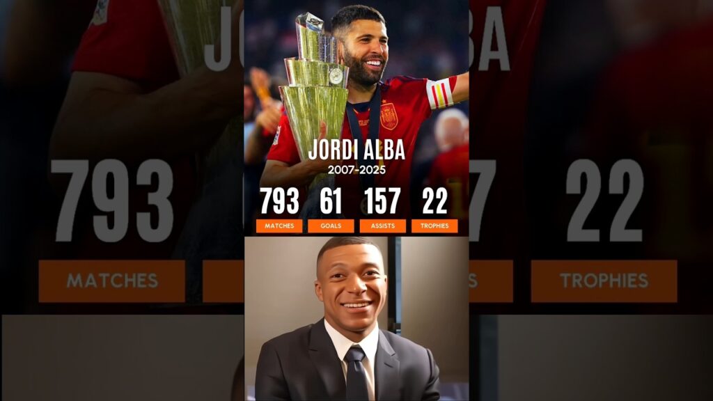 Jordi Alba Retirement Announced From Professional Football🥺💔.