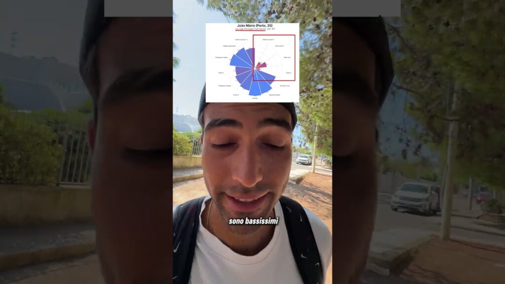 ⚪️⚫️ Juve: chi mi ricorda JOAO MARIO | #calciomercato