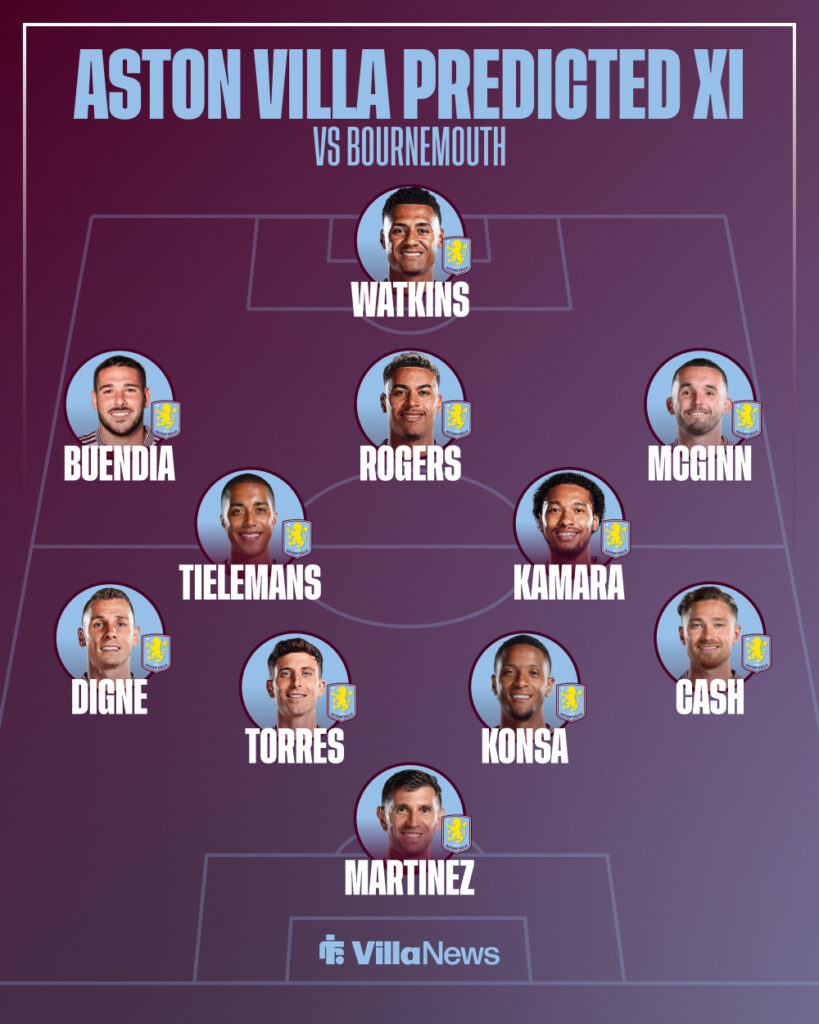 Aston Villa predicted lineup to face Bournemouth