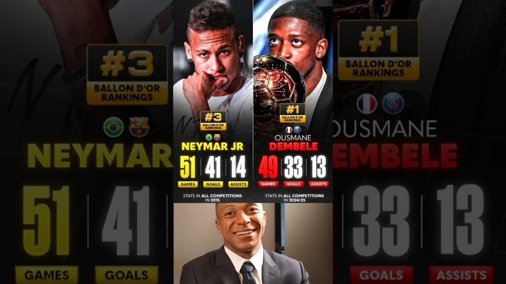 Neymar Jr Best Ever Ballon D'or Ranking Stats 🆚 Dembele Best Ever Ballon D'or Ranking Stats....😤🤯