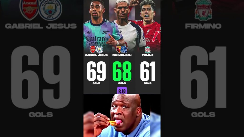 Gabriel Jesus vs Richarlison vs Firmino ⚔️ Goals Battle Gabriel Jesus vs Richarlison vs Firmino ⚔️ Goals Battle