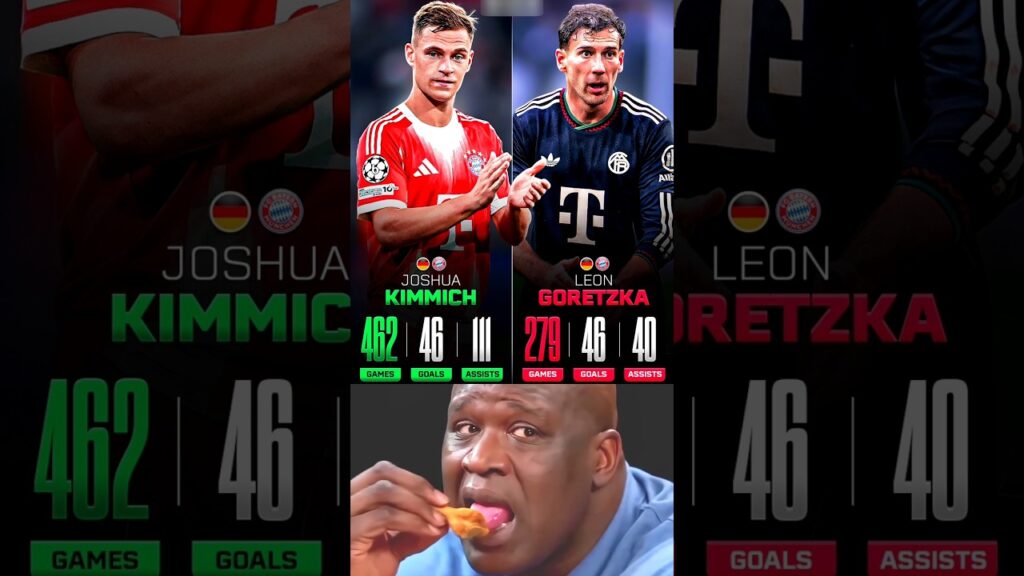 Bayern Munich Fans Really Don't Want LEON GORETZKA At Club Anymore....🤯🔥