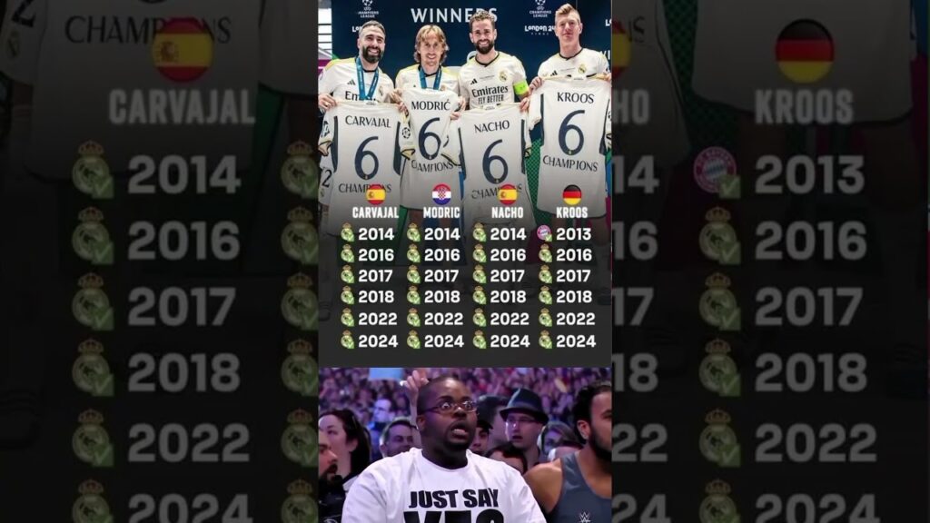 The Only 4 Players With SIX Champions League Titles 🏆🔥