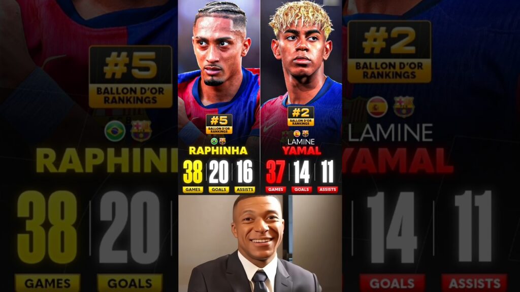Raphinha 🆚 Lamine Yamal Stats & Ballon D'or Ratings In 2025....😤🤔🤗