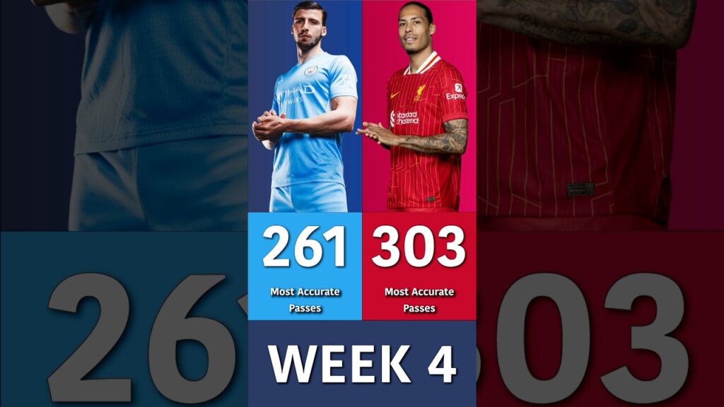 Ruben Dias vs Virgil van Dijk - Who made most accurate passes in Premier League 2024/25 till Week 8?