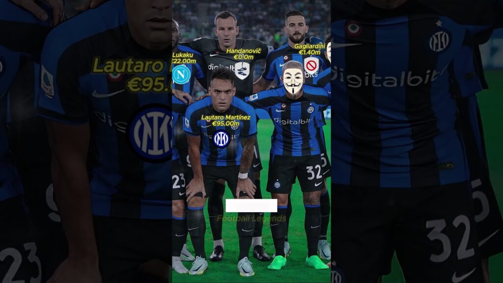 Squad Inter Milan 2022/2023 | Bastoni, Dimarco, Dumfries, Barella, Lautaro Martinez, Romelu Lukaku