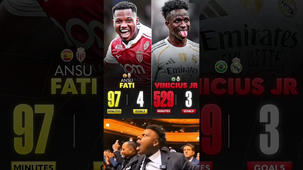 Ansu Fati Vs Vinicius Jr Stats In All Competition In 25/26..⚽