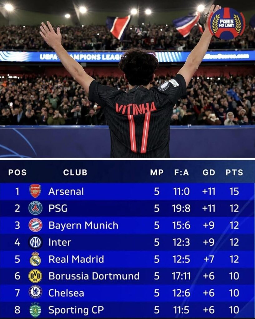 Despite so many injury crisis and barely any rest and a group of hell WE STILL REMAIN AT THE TOP 💪