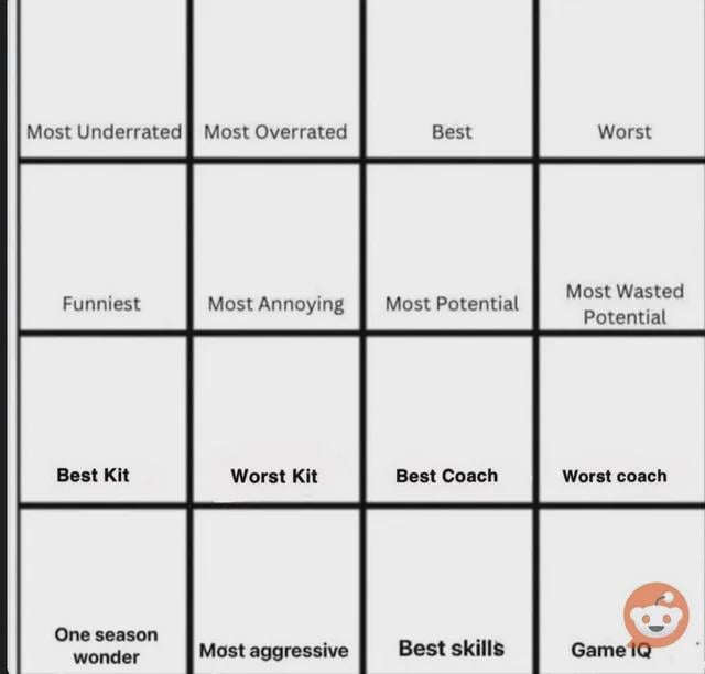 Who's the most underrated player ever?