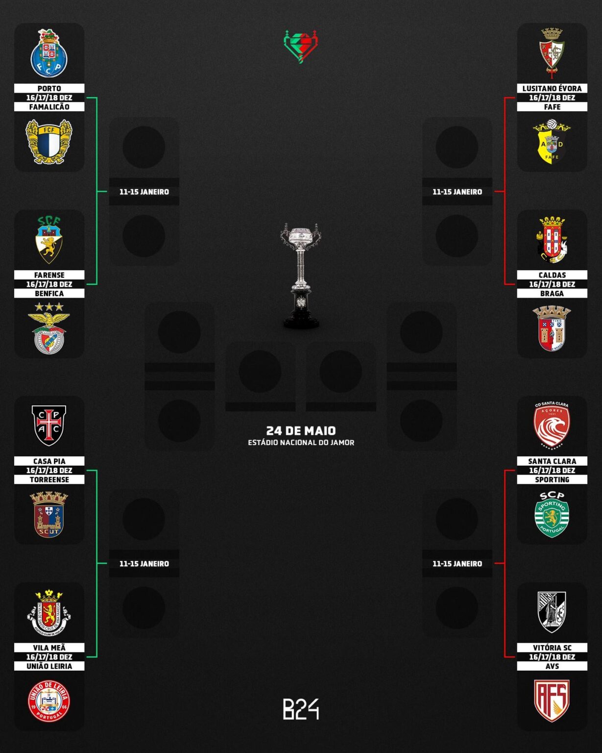 Sorteio Taça de Portugal: FC Porto vs Famalicão, quartos de final vs Farense ou Benfica