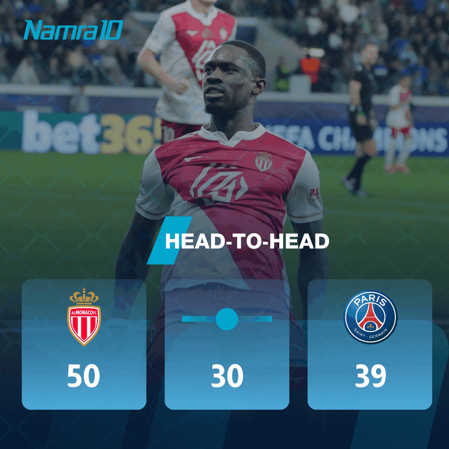 The head-to-head record between Monaco and Paris Saint-Germain