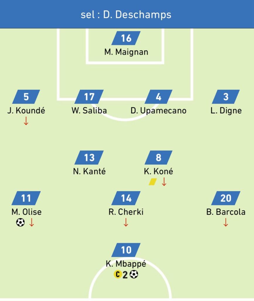 Barcola « I’m very tired, the number of matches start to have its toll on my body » // Deschamps « hold my beer »