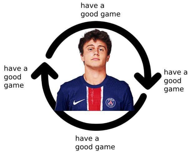 Neves is currently experiencing a persistent cyclical issue.