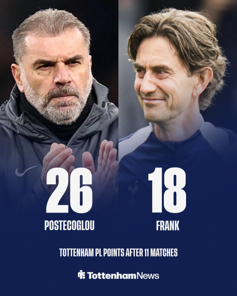 Ange Postecoglou vs Thomas Frank Tottenham stats