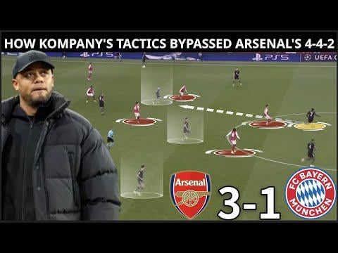 Analysis On The One Area Bayern Exploited Against Arsenal’s 4-4-2 Yet Simply Lacked Execution