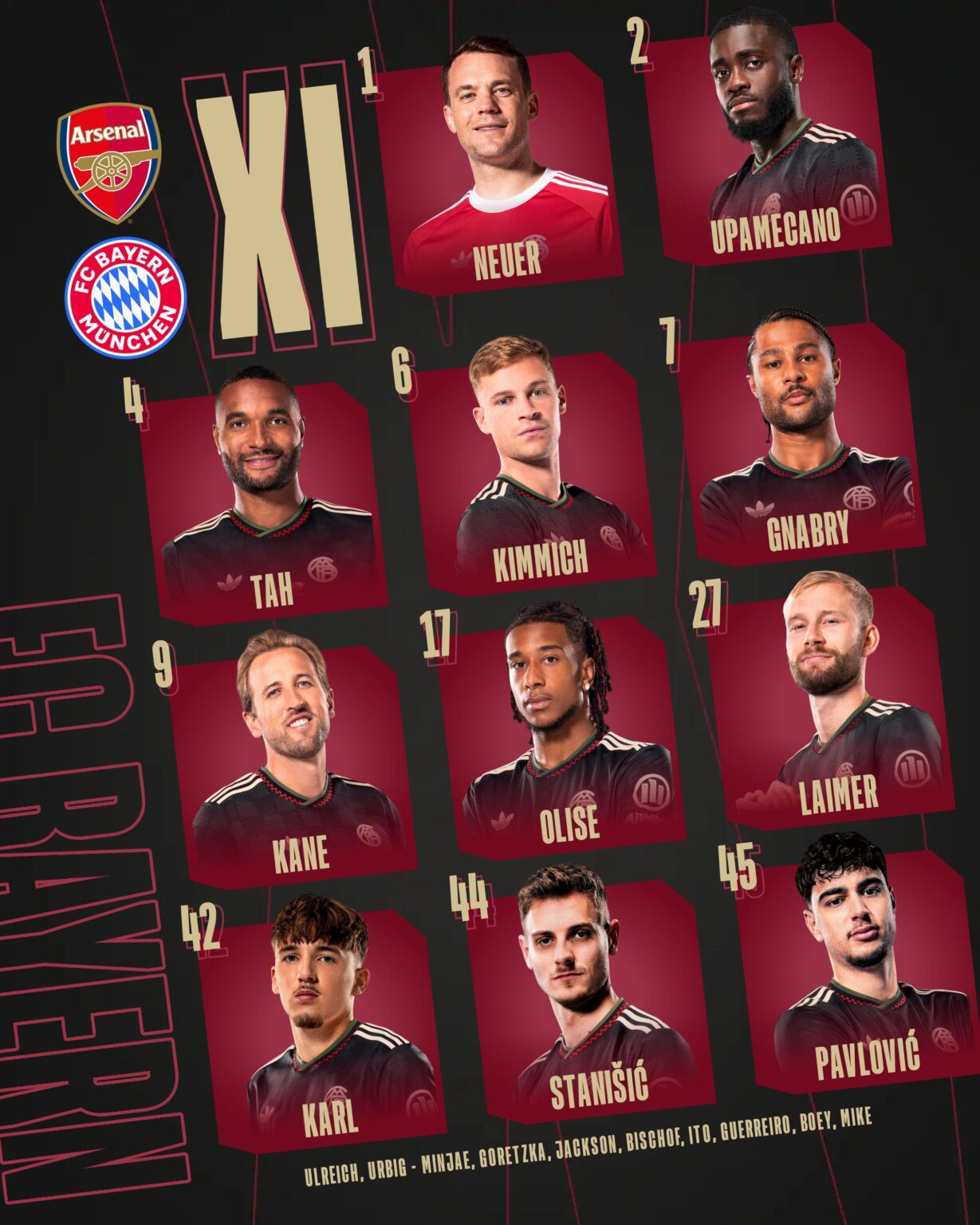 Our lineup against Arsenal